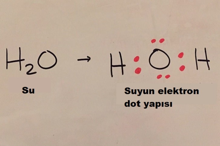 Molekül Polaritesi Nasıl Bulunur