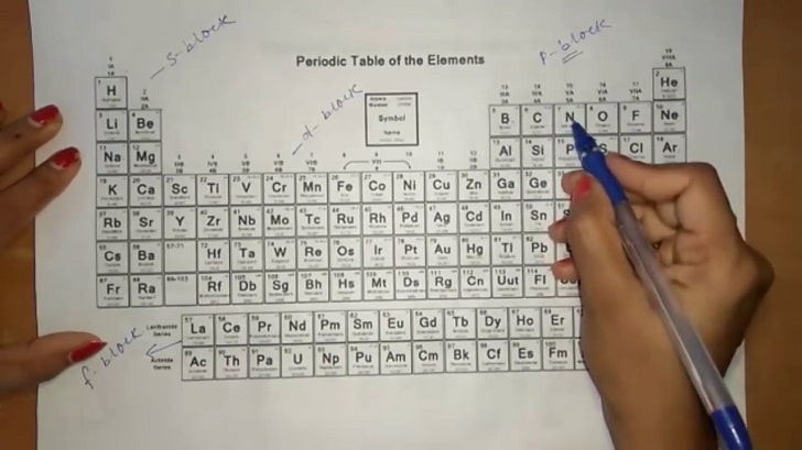 Periyodik Tablo Nasıl Ezberlenir