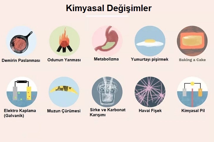 Kimyasal Değişim Örnekleri